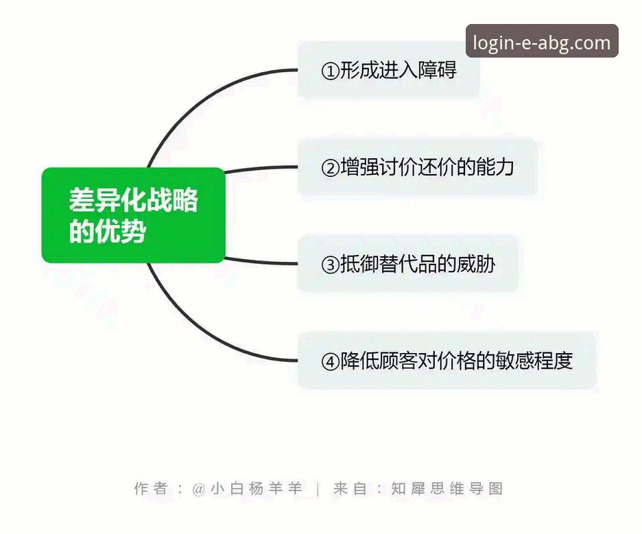 欧博ABG平台深度解析：3个维度解读其最新版优势与市场策略